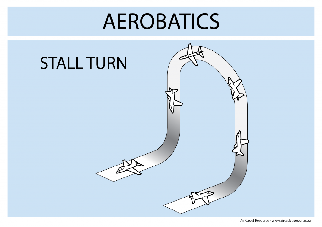 Aerobatics - Stall Turn v2