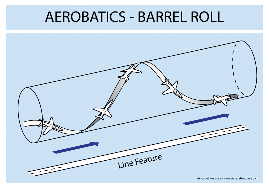 Aerobatics - Barrell Roll